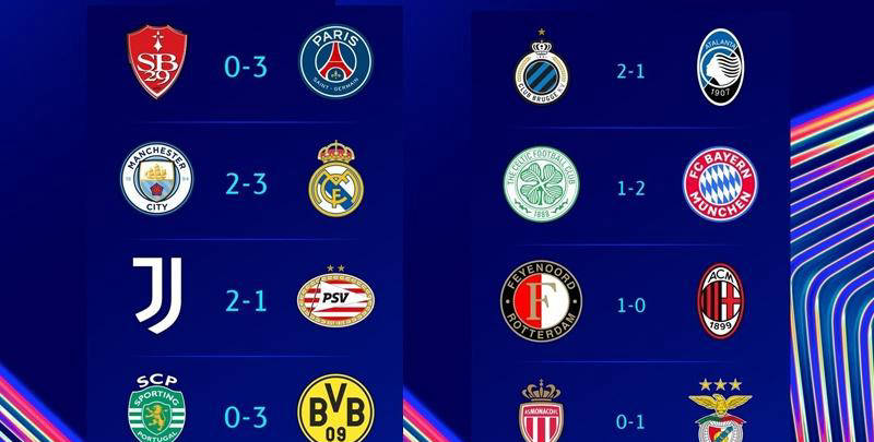 欧冠出现两大冷门，皇马曼城五五开，意甲霸主或面临淘汰，巴黎多特表现稳定